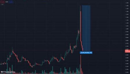 Altcoinlerde Pump & Dump Oyunları