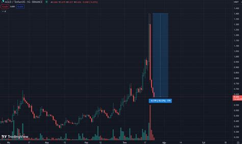 Altcoinlerde Pump & Dump Oyunları