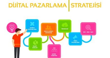 Blokzincir Üzerinde Reklam ve Pazarlama Stratejileri