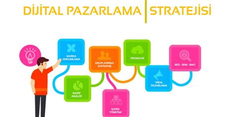 Blokzincir Üzerinde Reklam ve Pazarlama Stratejileri