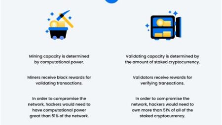 Proof of Stake (PoS) vs Proof of Work (PoW)